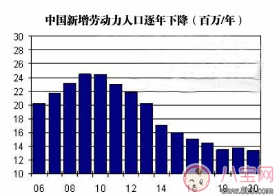 2018计划生育新政策 有哪些最新消息(图3)