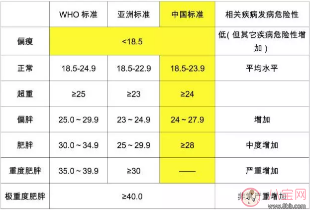 备孕期间吃什么比较好 适合备孕期间吃的食物推荐(图1)