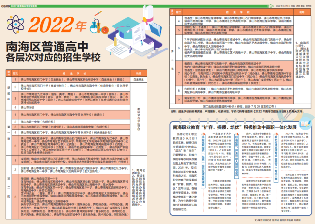 填报志愿必备2022年南海中考招生指南新鲜出炉(图3)