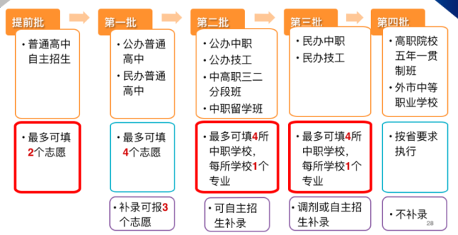 东莞2022年中考志愿填报系统dgzk.dgjy.net/toKsLogin.do(图2)