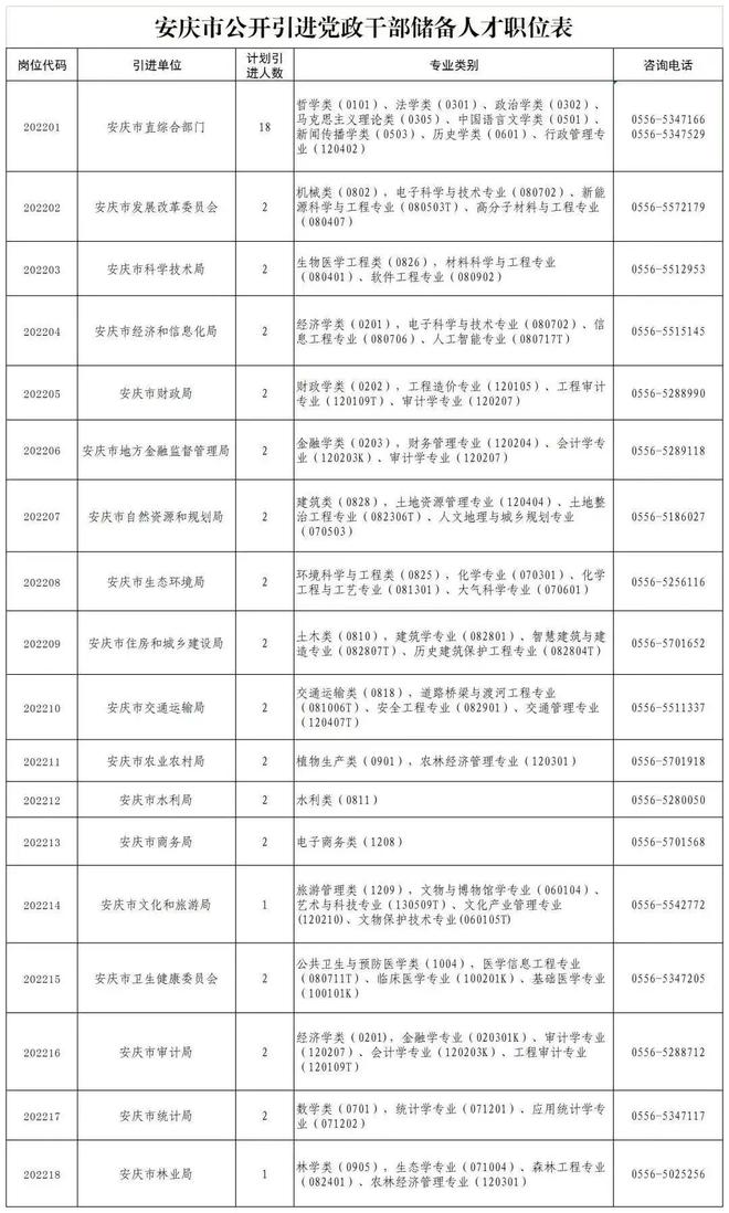 安庆人事考试培训网www.aqpta.com(图2)