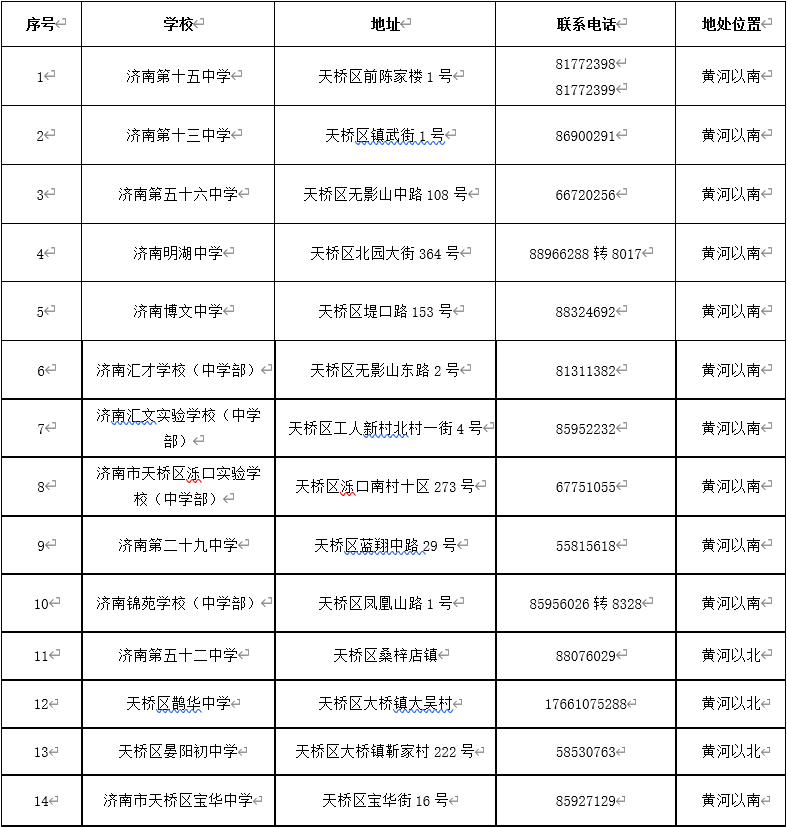 天桥区2022年义务教育报名平台www.tqzkzx.com(图6)