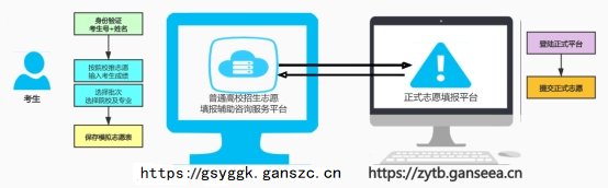 甘肃省高考志愿填报辅助咨询服务平台gsyggk.ganszc.cn(图5)