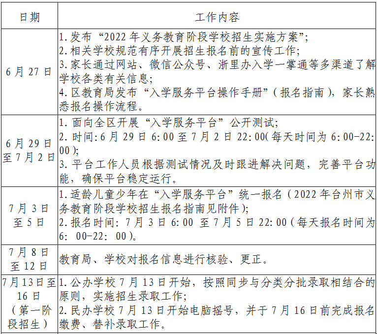 2022年台州市义务教育网上报名平台ruxue.tzedu.net.cn(图1)