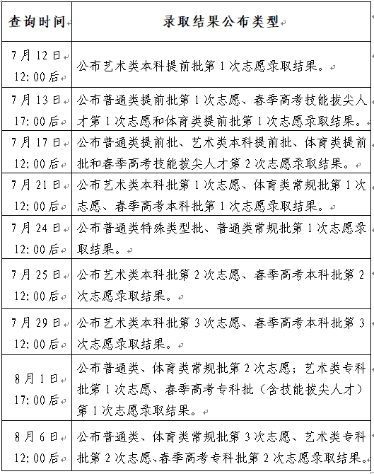 山东省2022年普通高考录取查询平台cx.sdzk.cn/GKLQ(图2)