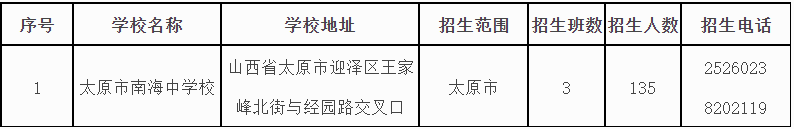 太原市2022义务教育招生入学系统xxbm.jyj.taiyuan.gov.cn(图3)