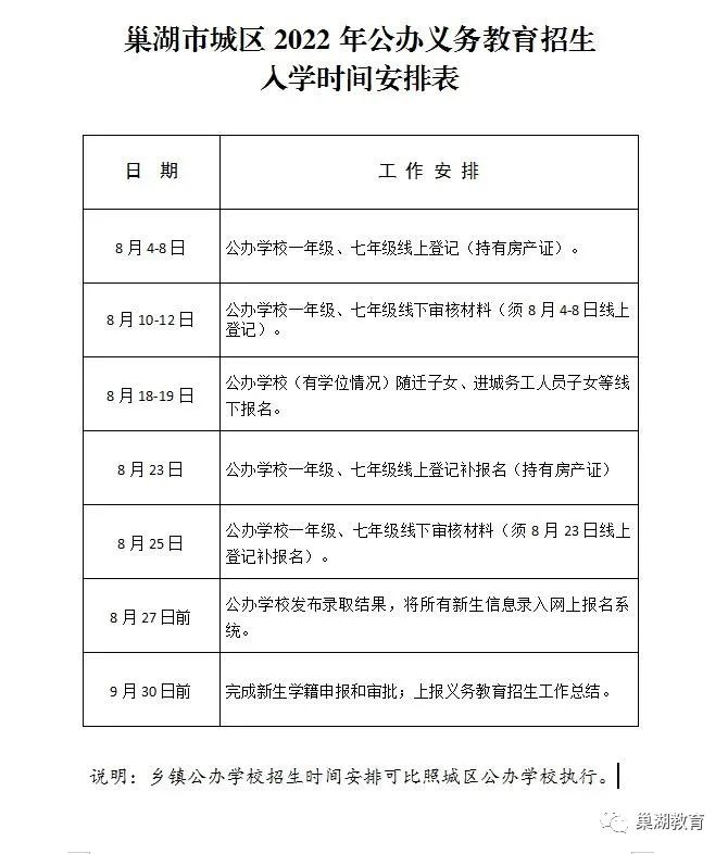 巢湖市2022年城区公办入学报名系统61.191.56.88:8099(图2)