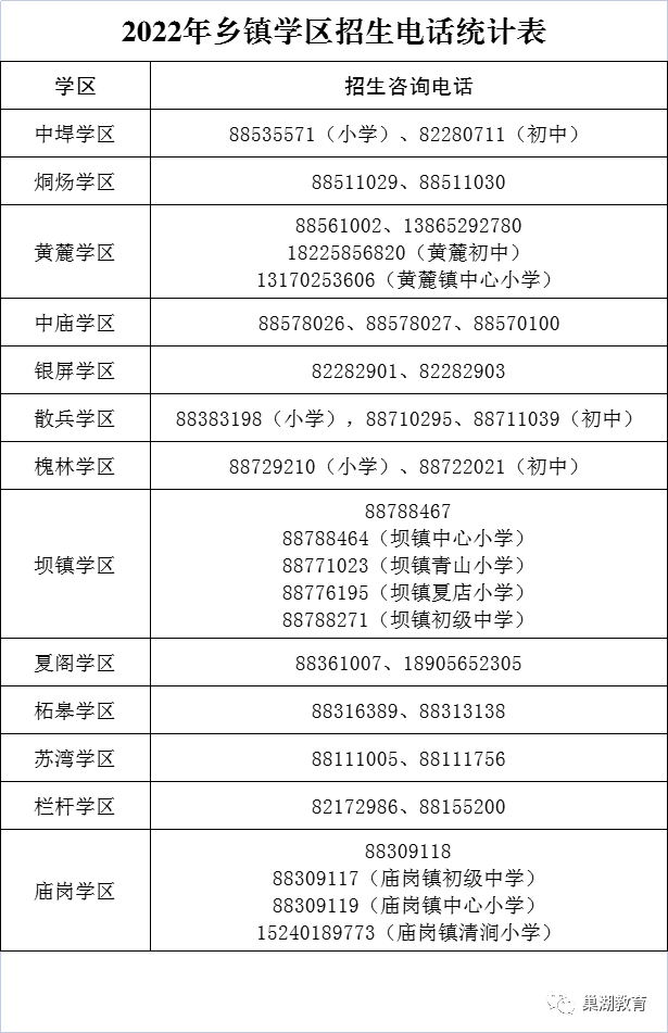 巢湖市2022年城区公办入学报名系统61.191.56.88:8099(图5)