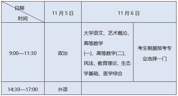 2022年山东成人高考网上报名系统crbm.sdzk.cn(图2)