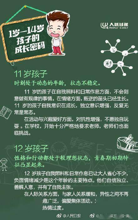 1到14岁，不同时期如何给孩子爱的教育 (图7)