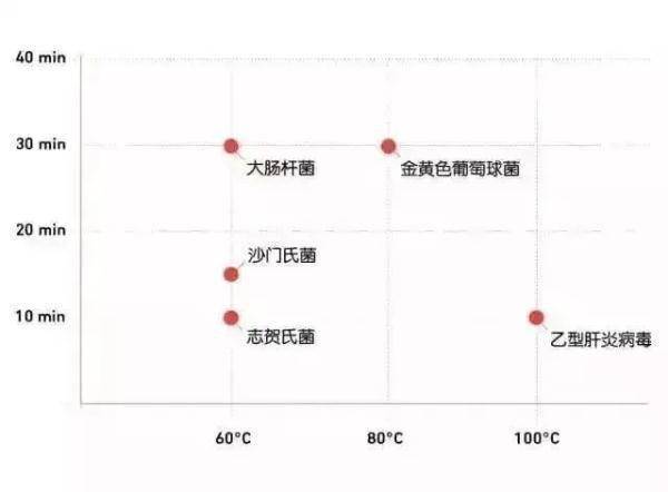 开水烫餐具不能消毒？网友：不管，事关仪式感 (图3)