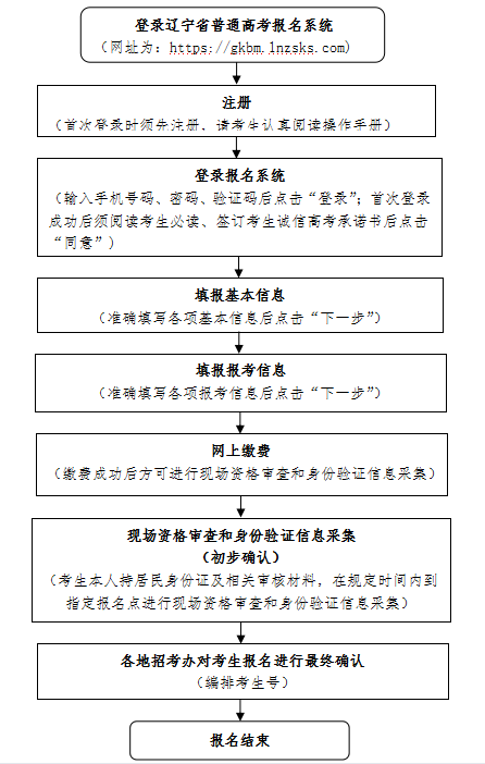 2023年辽宁省高考网上报名系统gkbm.lnzsks.com(图1)