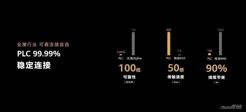 华为发布全屋智能3.0，空间进化让智慧生活走进千家万户 (图4)