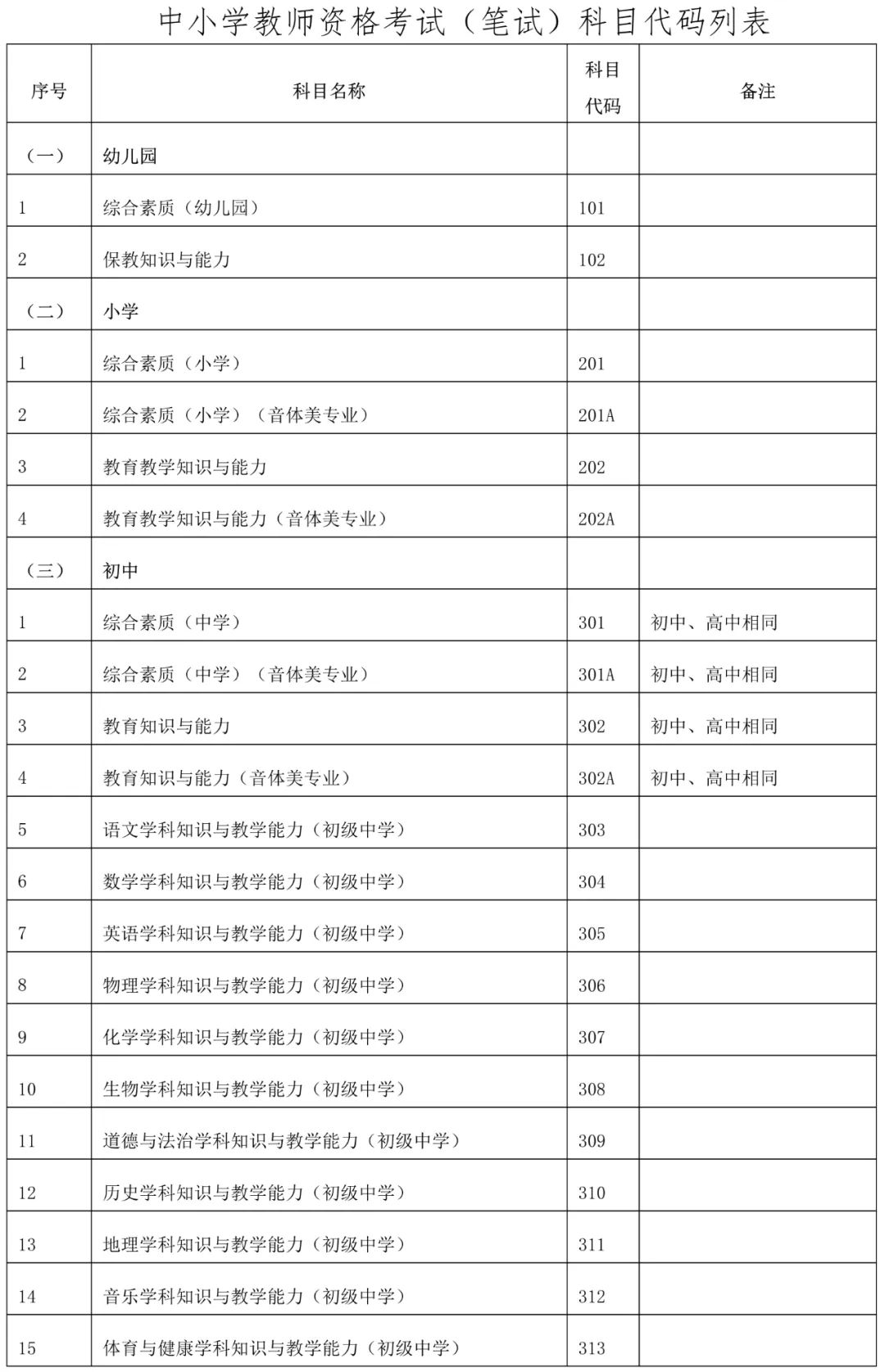 2023上半年教师资格考试(笔试)1月13日至18日进行网上报名(图4)