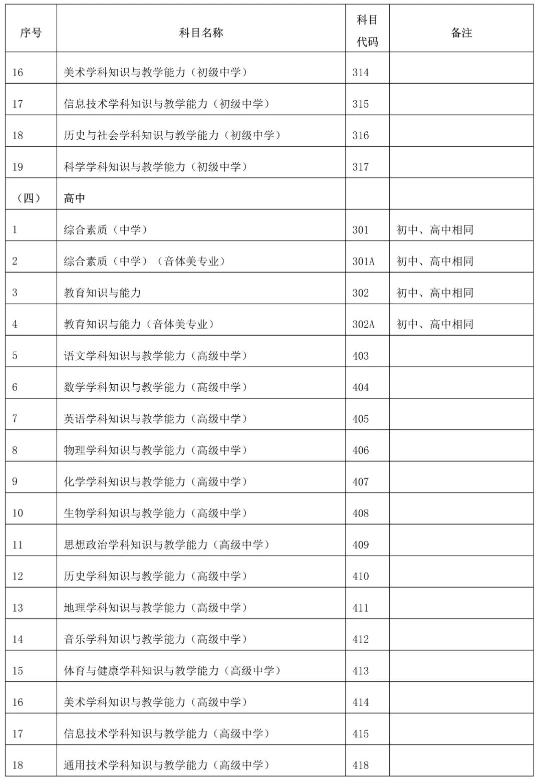 2023上半年教师资格考试(笔试)1月13日至18日进行网上报名(图5)