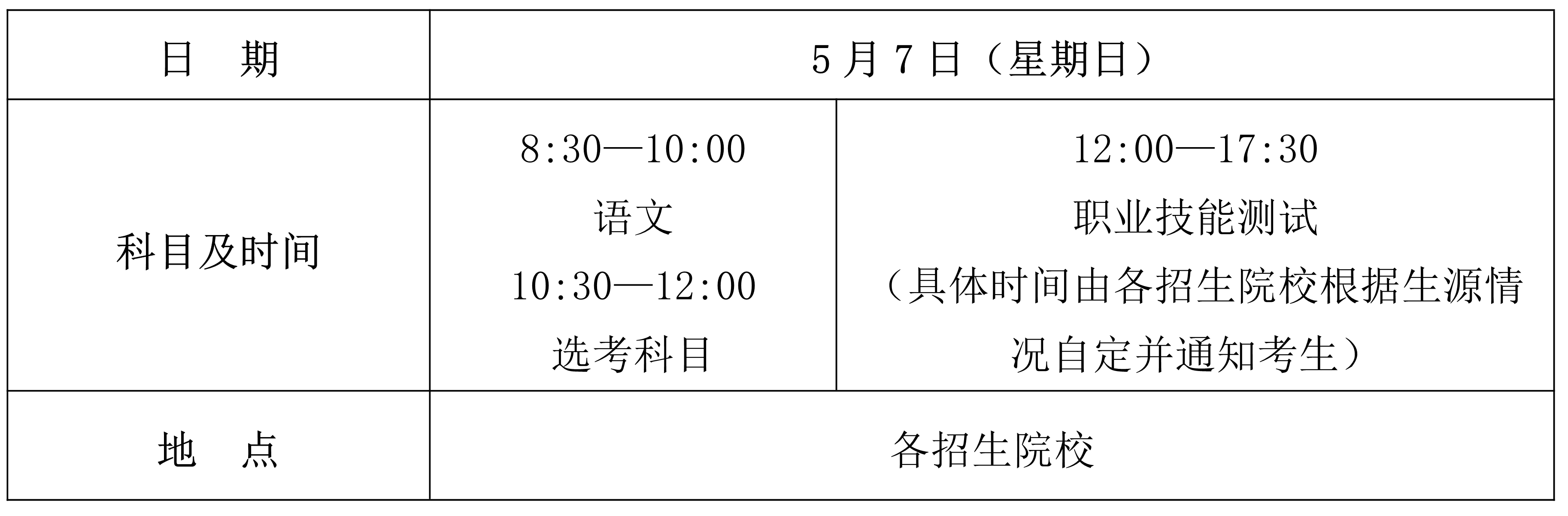 2023年海南省高职分类招生报名系统dkdz.hnks.gov.cn(图3)