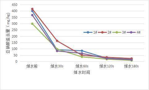 含有亚硝酸盐，香椿会“致癌”吗？怎么吃更安全？ (图4)