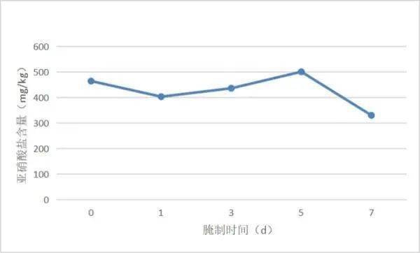 含有亚硝酸盐，香椿会“致癌”吗？怎么吃更安全？ (图5)