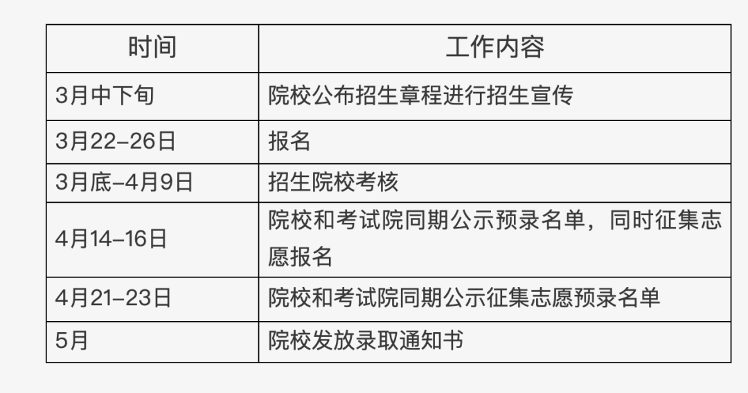 北京高职自主招生3月22日起报名，每名考生限报1所院校(图1)