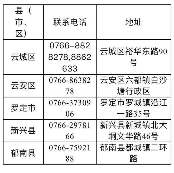 云浮市2023年中考网上报名113.104.21.221:81/zkbm初三考生端(图2)