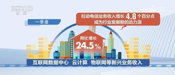 全国5G和千兆光网“双千兆”网络应用案例数超5万 (图1)