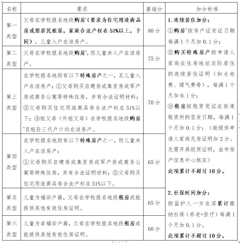 福田区2023年公办初中一年级新生报名www.szftedu.cn(图3)