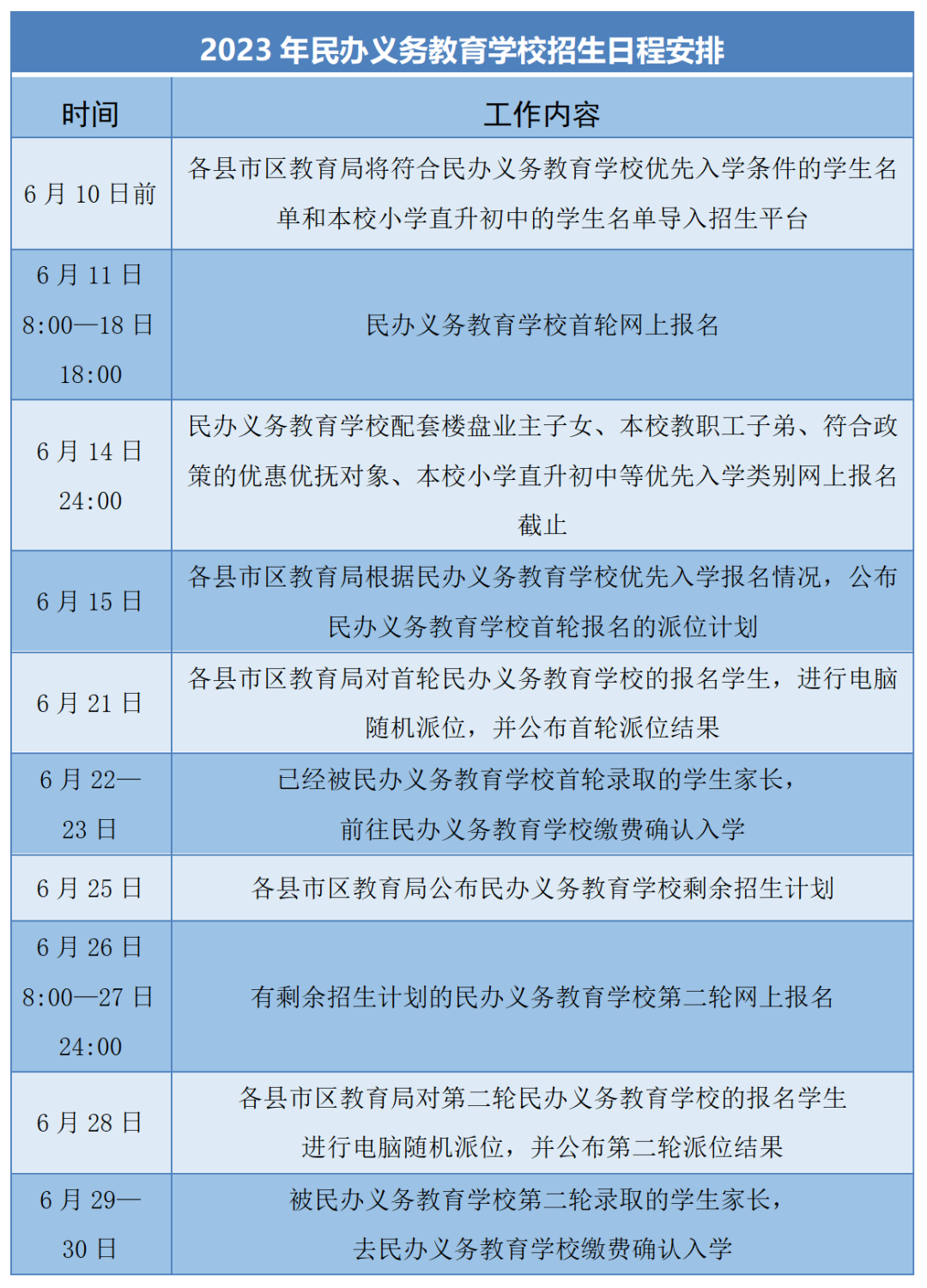 2023年株洲市义务教育入学网上报名https://bm.rctredu.com(图13)