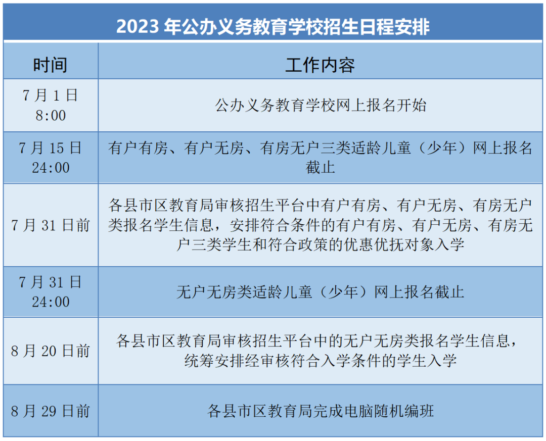 2023年株洲市义务教育入学网上报名https://bm.rctredu.com(图14)