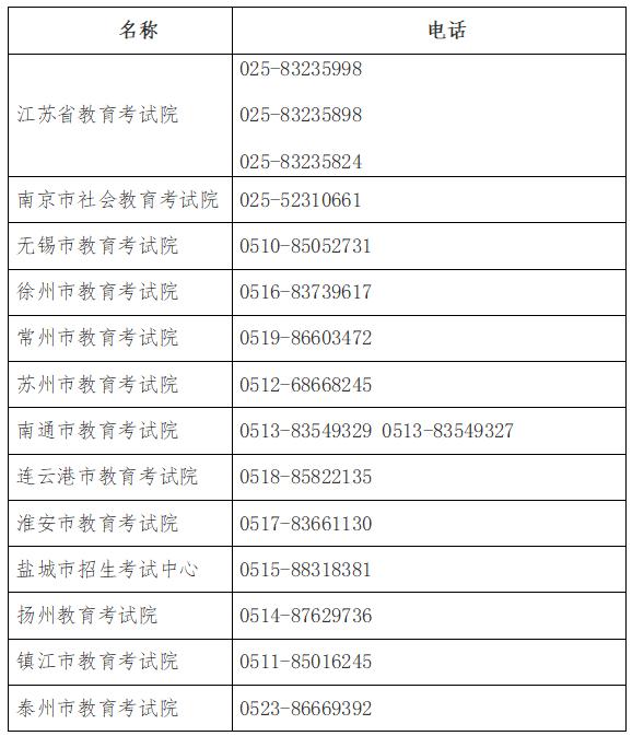 2023年下半年全国英语等级考试（PETS）考试时间及报名注意事项(图1)