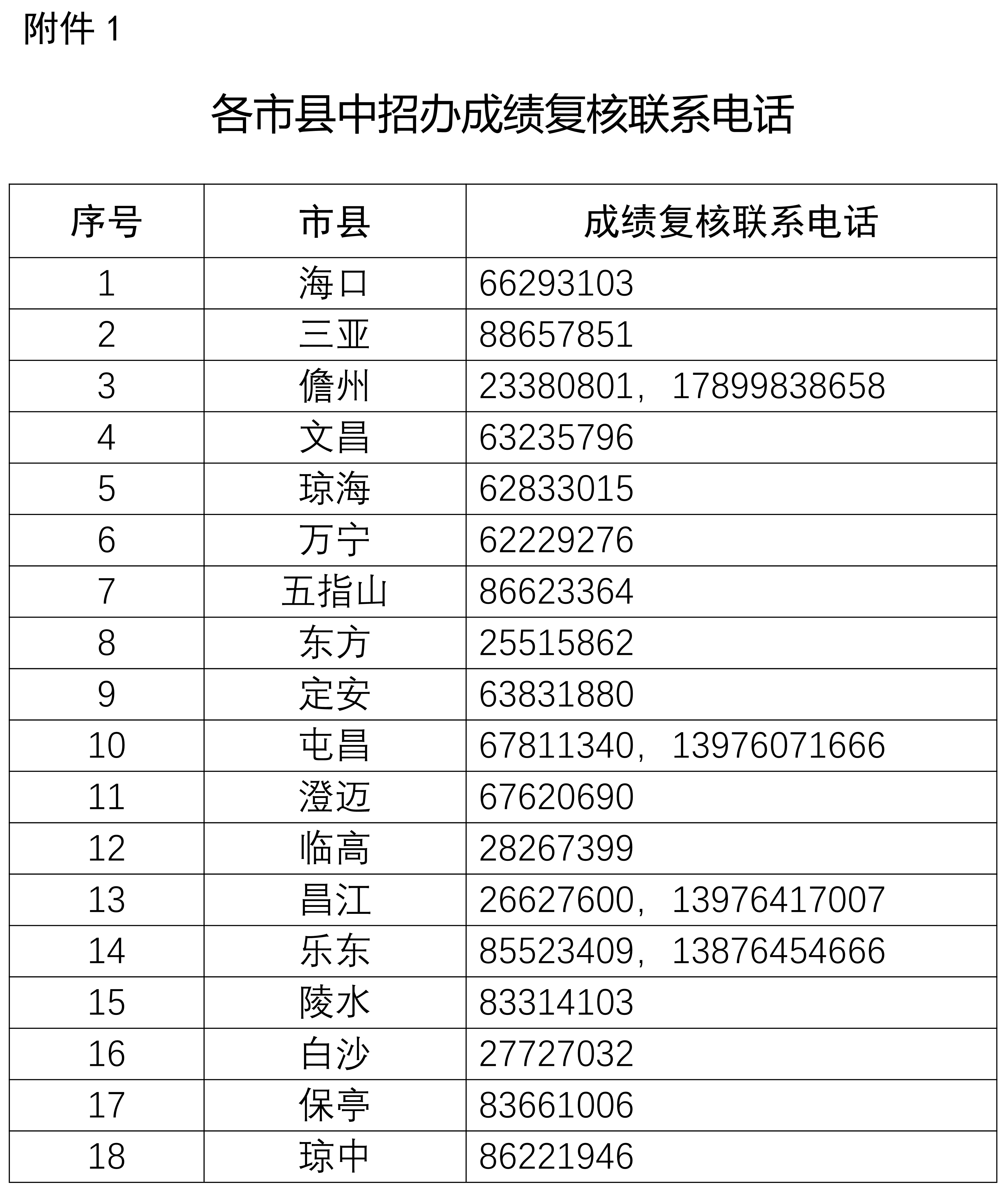 2023年海南省中考成绩查询入口https://zz.hnks.gov.cn/zk(图5)