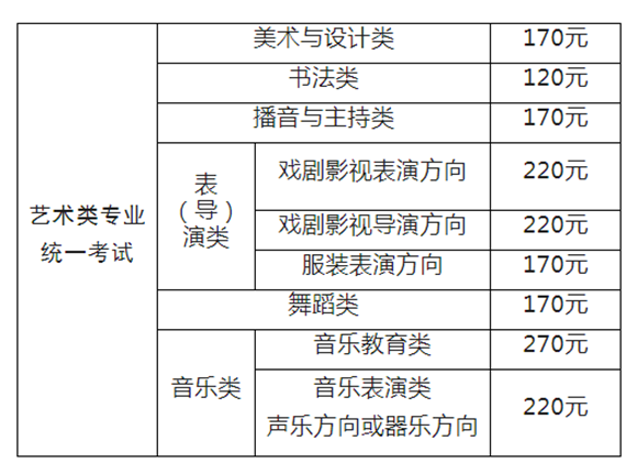 2024年沪高招艺术类专业报名考试实施办法！附报名考试日程表(图1)