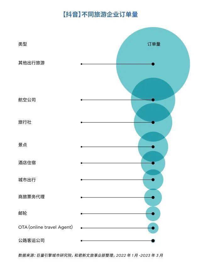 抖音、快手猛攻在线旅游，美团、携程如何见招拆招？ (图1)