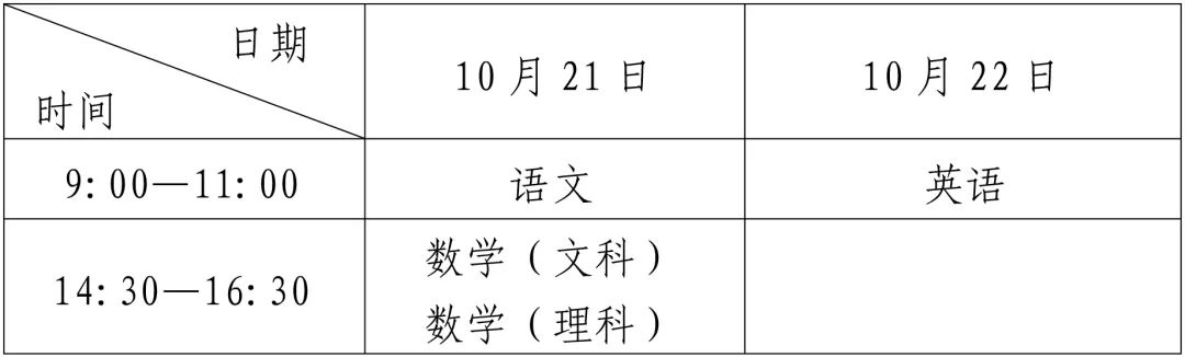 2023年福建省成人高考网上报名http://ckcz.eeafj.cn/(图3)