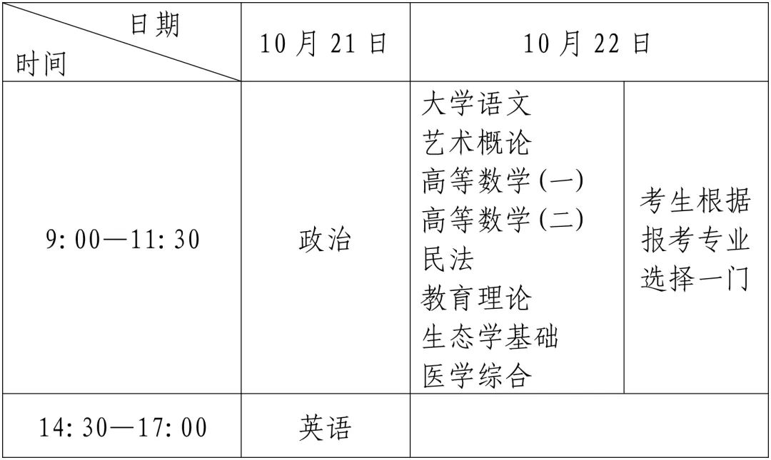 2023年福建省成人高考网上报名http://ckcz.eeafj.cn/(图4)