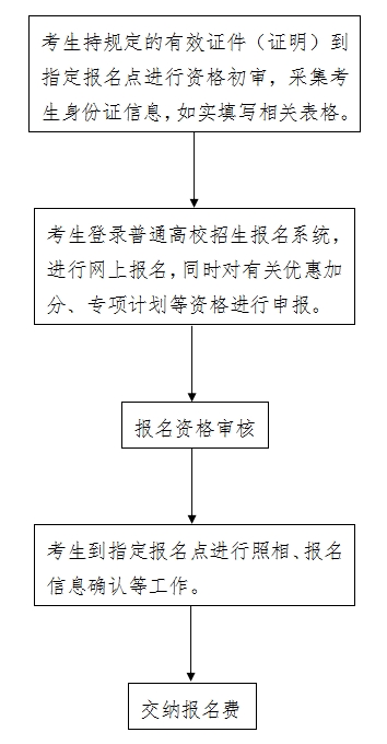 河北2024年高考网上报名系统gk.hebeea.edu.cn/hebgk(图2)