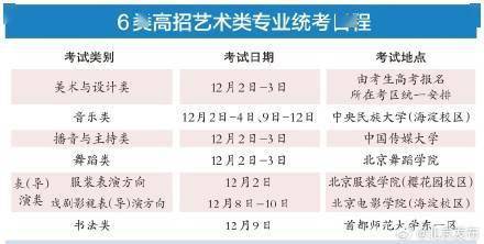 北京：高招艺术类专业统考下月开考，明年1月8日起可查成绩 (图1)