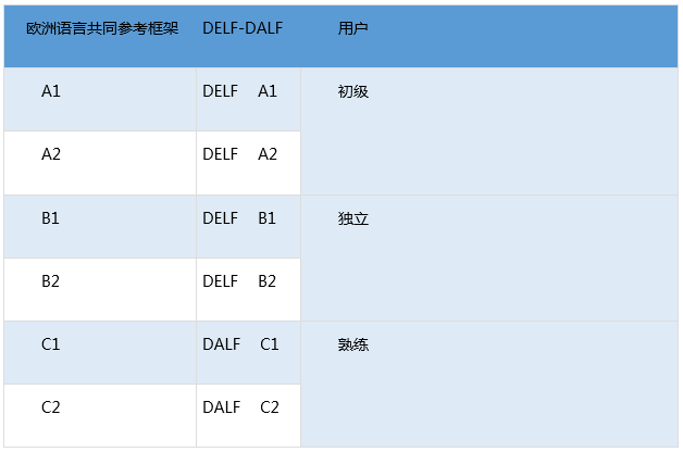 法语(DELF-DALF)考试网上报名入口https://delf-dalf.neea.cn(图2)