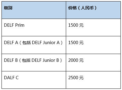 法语(DELF-DALF)考试网上报名入口https://delf-dalf.neea.cn(图3)