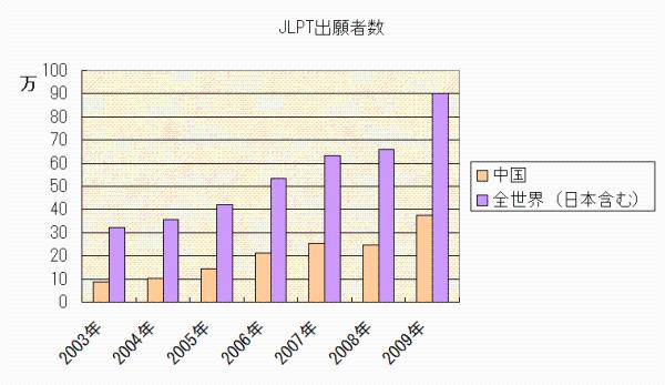 日本语能力测试(JLPT)考试网上报名https://jlpt-main.neea.cn(图2)