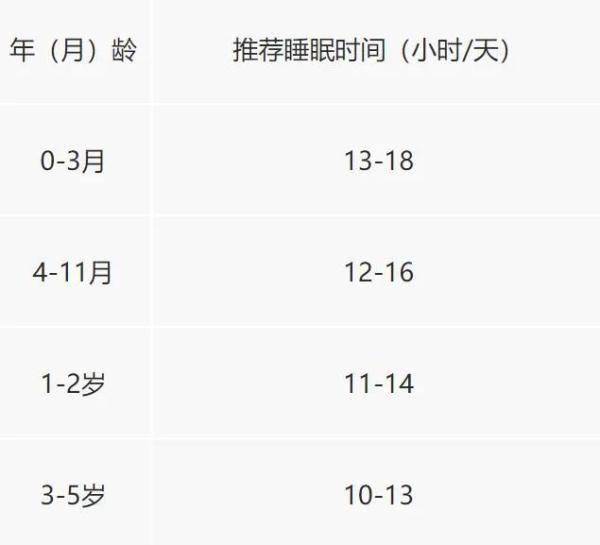 三四岁时睡得好，有利情绪行为问题改善！6岁以下儿童健康睡眠指南速收藏 (图1)