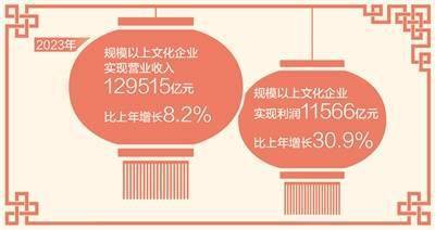 2023年规模以上文化企业营业收入近13万亿元（新数据 新看点） (图1)