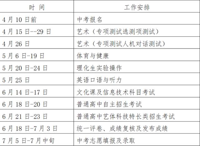 淄博市2024年中考报名截止时间为4月10日前(图1)