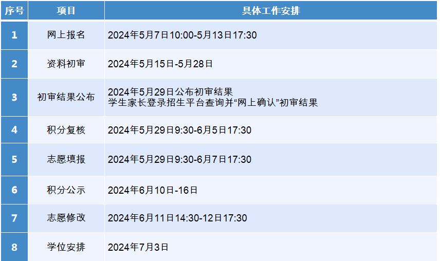 2024年东莞义务教育网上报名https://zs.dg.cn(图2)