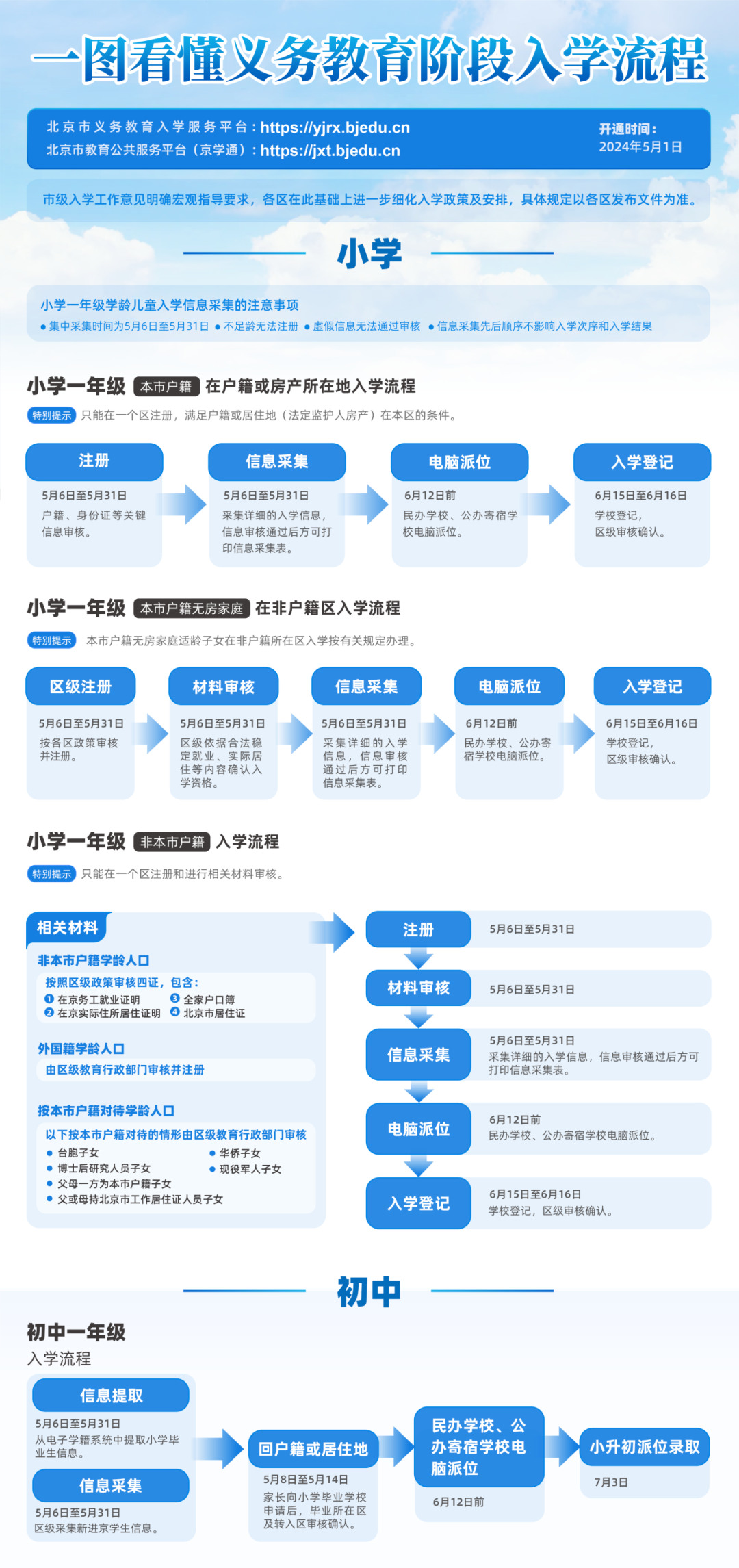 2024北京市义务教育入学服务平台https://yjrx.bjedu.cn(图1)