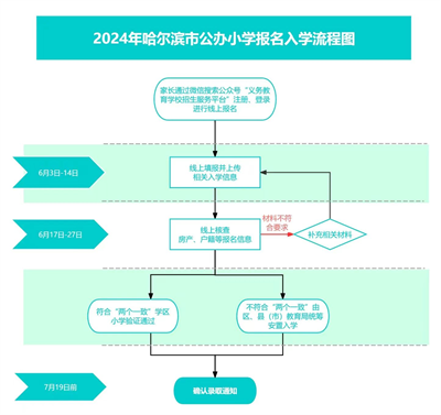 2024年黑龙江省义务教育学校招生入学服务系统(图2)