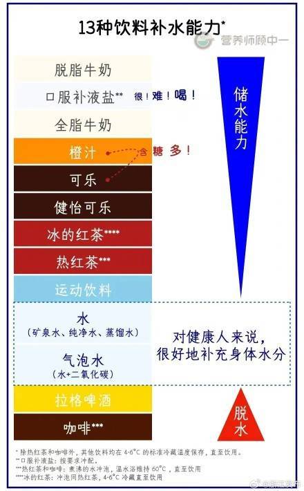 夏天喝什么最解渴？答案意想不到 (图1)