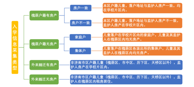 2024年槐荫区义务教育招生平台https://si.sdzyjy.net:8081/jnbm/(图2)