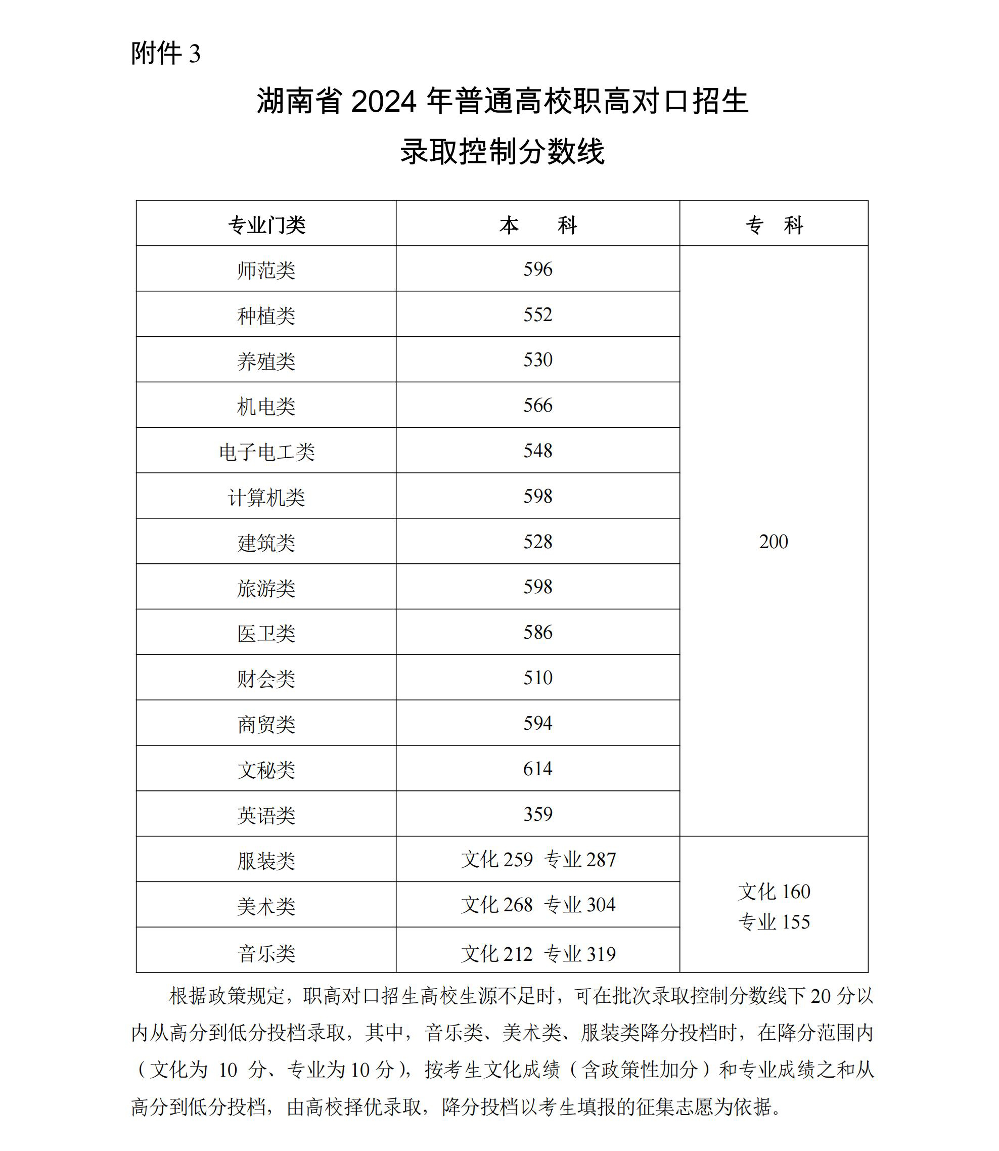 湖南省2024年高考成绩查询入口https://www.hneeb.cn/gkcf/result.html(图4)