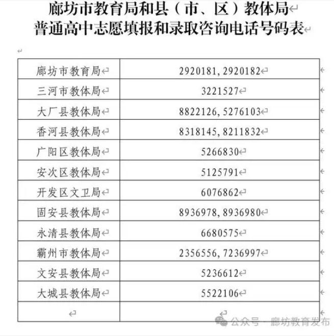 2024年廊坊市中考志愿填报入口http://60.10.60.144:6080(图1)