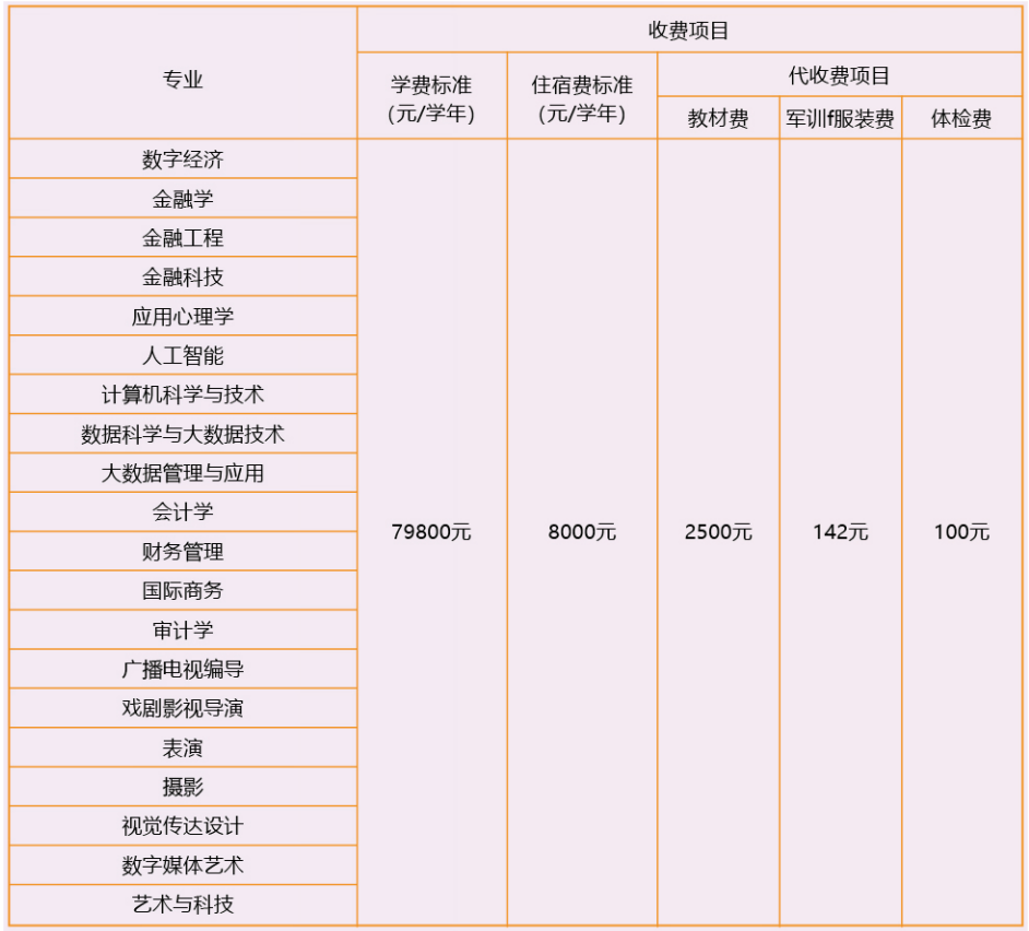 北京金融科技学院2024年录取结果查询zsb.canvard.net.cn及收费标准(图3)